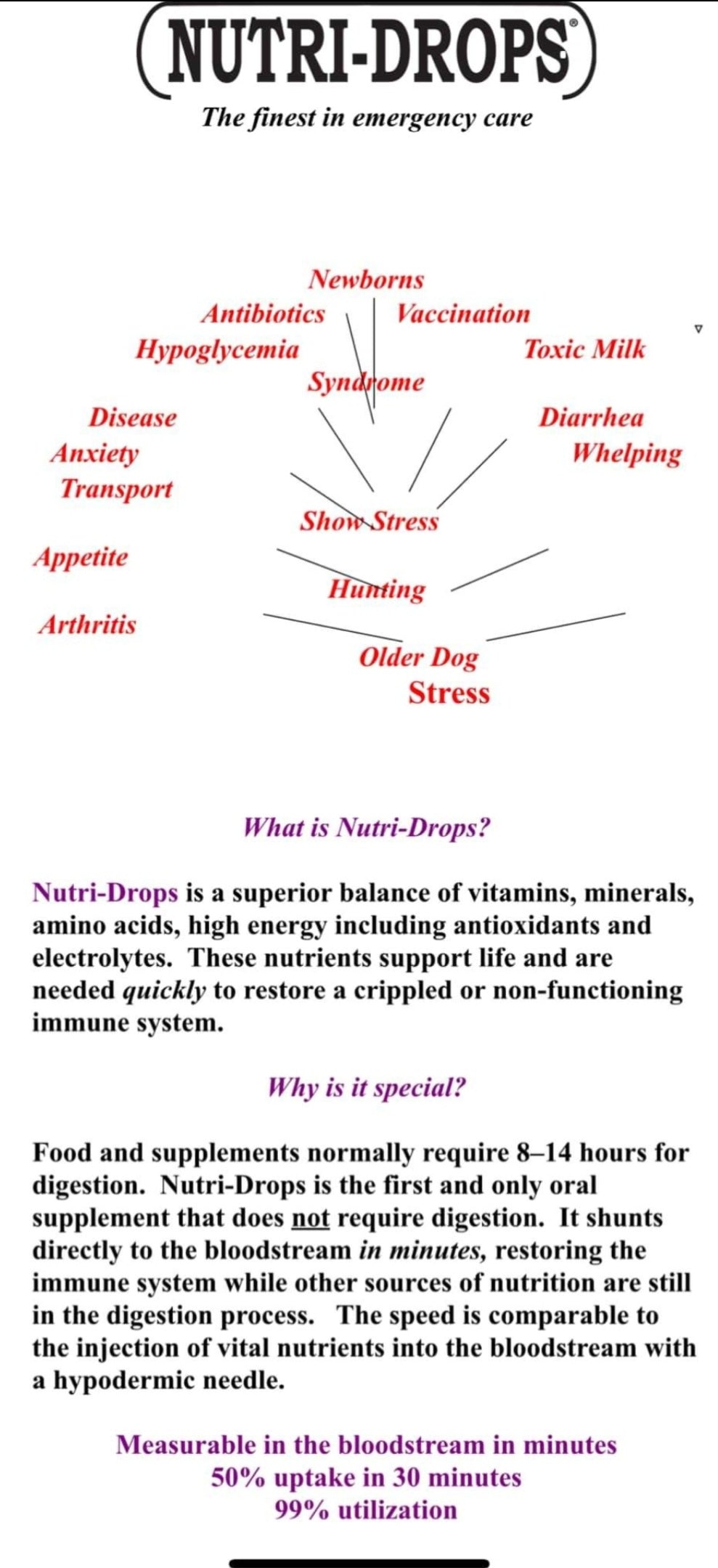 Pet Nutri-Drops